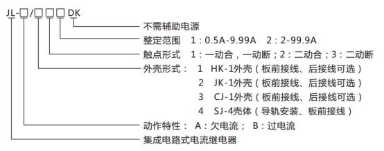 JL-A、B/41 DK無輔源電流繼電器型號命名及含義圖片