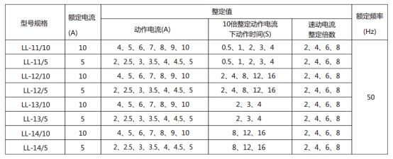 LL-13A繼電器主要技術參數