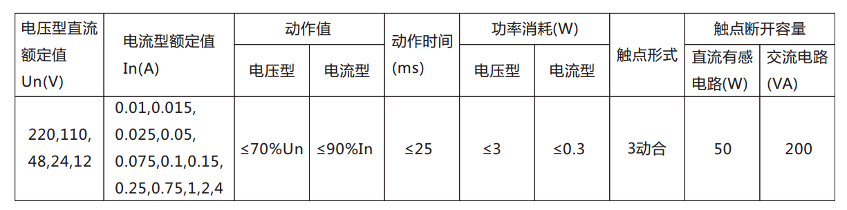 DX-8E信號繼電器主要技術數據表