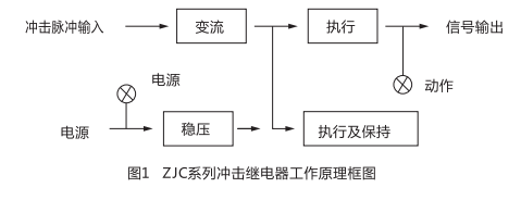 ZJC-3靜態沖擊繼電器型工作原理圖片