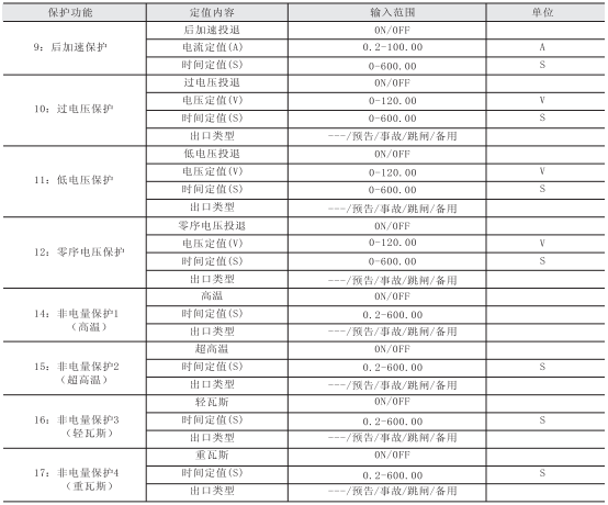微機保護裝置參數圖四