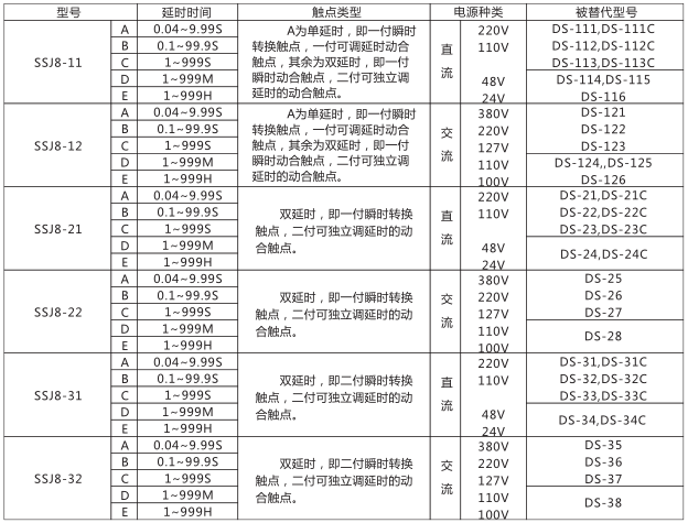 SSJ8-22高精度時間繼電器型號命名及含義型號分類及規格圖片