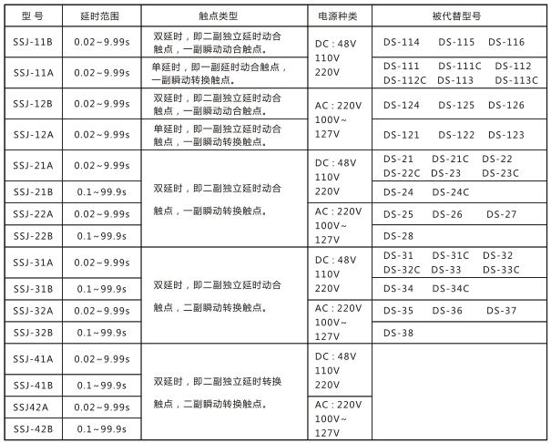 SSJ-21A靜態時間繼電器與被替換老型號對照表圖片