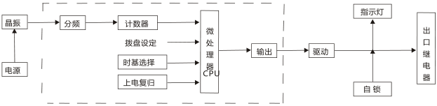 JS-G2端子排靜態時間繼電器工作原理圖片