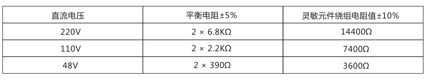 JJJ-1主要技術參數