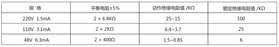 JJJ-4B直流絕緣監視繼電器技術參數