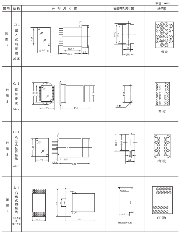 JJJ-4B直流絕緣監視繼電器外形尺寸及開孔尺寸圖
