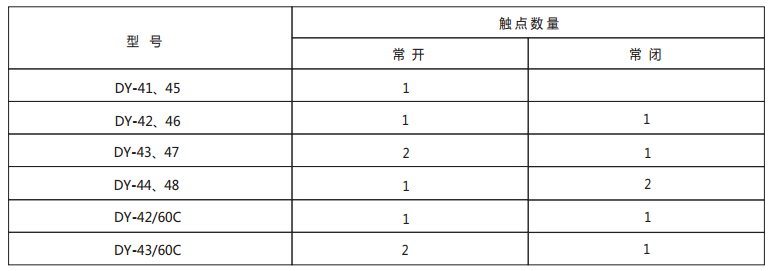 DY-41導軌式電壓繼電器技術數據1