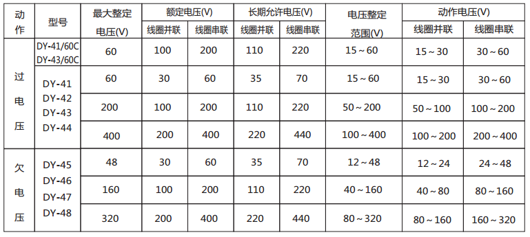 DY-41導軌式電壓繼電器技術數據2