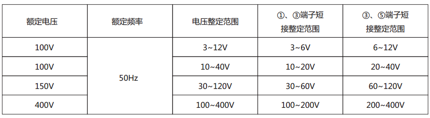 LY-1A電壓繼電器主要技術參數