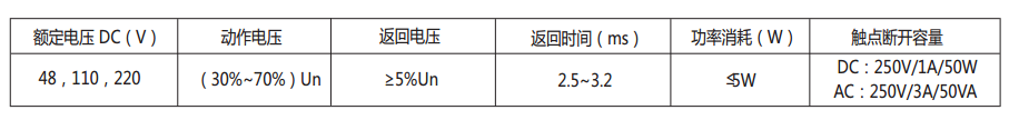 DZB-17E/600延時中間繼電器主要技術數據表