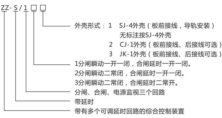 ZZ-S-243分閘、合閘、電源監視綜合控制裝置型號含義