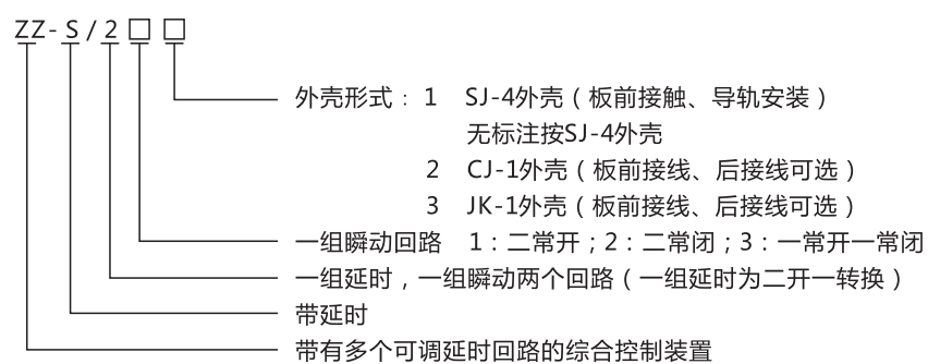 ZZ-S-243分閘、合閘、電源監視綜合控制裝置型號含義