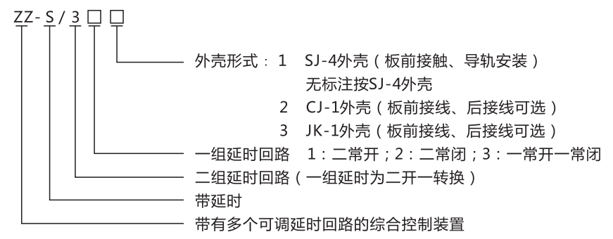 ZZ-S-243分閘、合閘、電源監視綜合控制裝置型號含義