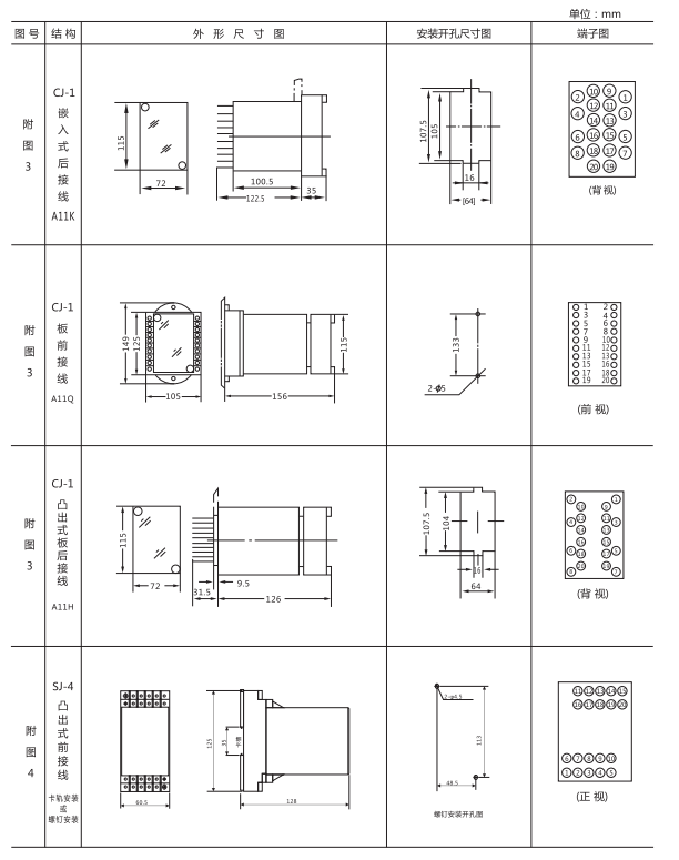 ZZ-S-243分閘、合閘、電源監視綜合控制裝置外形尺寸及開孔尺寸