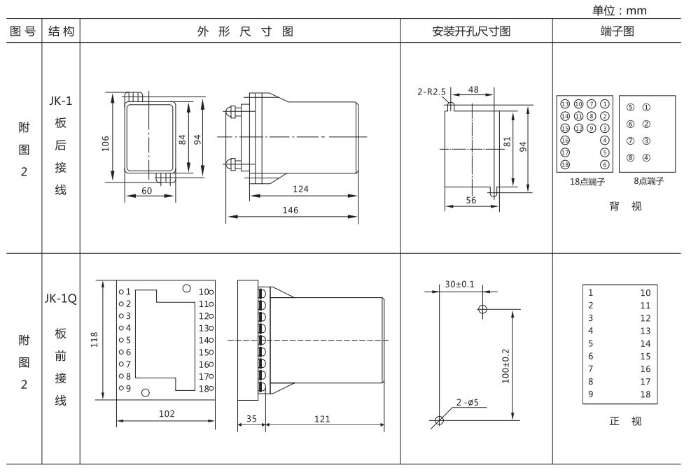 ZZ-S-243分閘、合閘、電源監視綜合控制裝置外形尺寸及開孔尺寸