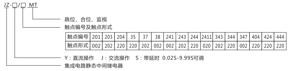 JZ-Y-404MT跳位、合位、電源監視中間繼電器型號命名及含義