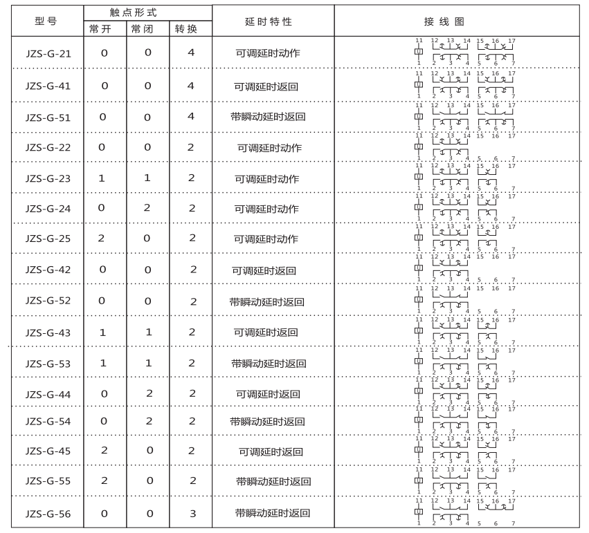 JZS-G-51技術要求