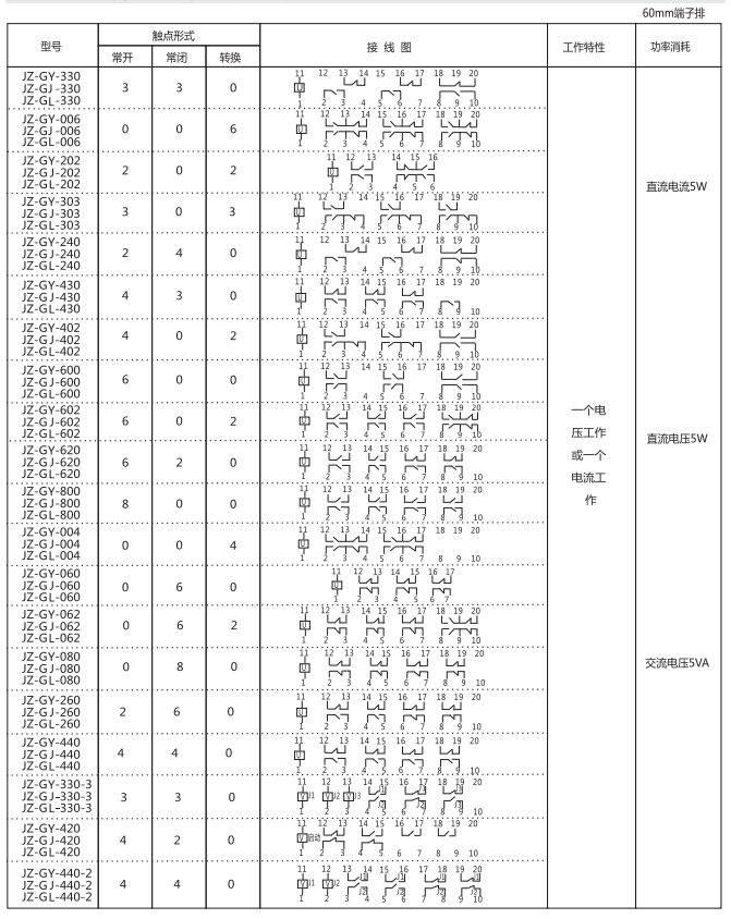JZ-GY(J)-004端子排靜態中間繼電器參數及內部端子外引接線圖
