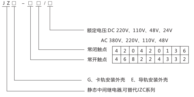 JZG-62卡軌式靜態中間繼電器型號分類及含義