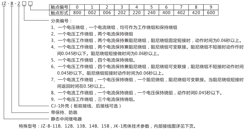 JZ-B-290靜態防跳中間繼電器型號命名及含義