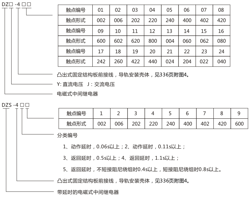 DZS-416導軌式中間繼電器型號及含義