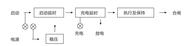 JCH-2靜態合閘繼電器外引腳功能