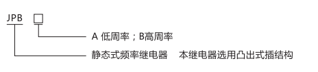 JPB-B數字式頻率繼電器型號分類及含義